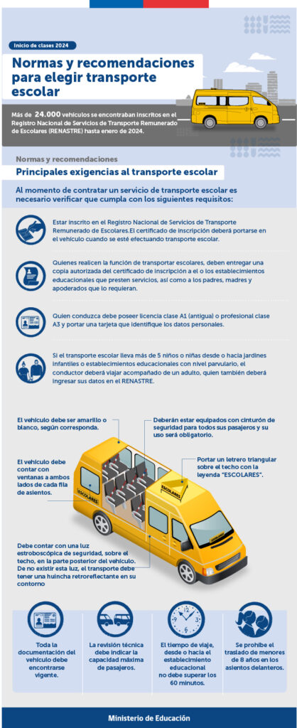 Recomendaciones para transporte escolar - Revista del Valle